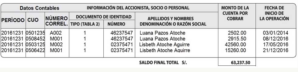 Libro De Inventarios Y Balances Electrónico Detalle Del Saldo De La Cuenta 14 Cuentas Por 7426